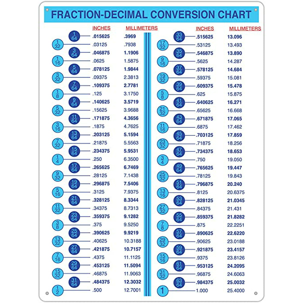 Fraction Decimal Conversion Chart Mm To Inches Conversion Chart For