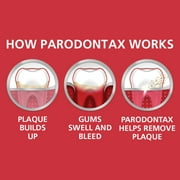 Parodontax Complete Protection Teeth Whitening Toothpaste for Bleeding Gums - 3.4 Ounce (Pack of 3) - Unflavored