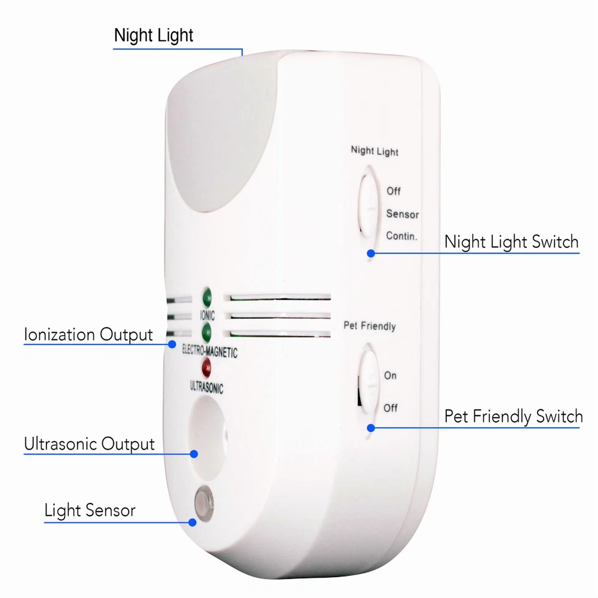 CRESTIN- Apexan Total Protection Indoor Pest Repeller, Ultrasonic +Electromagnetic +Ionic