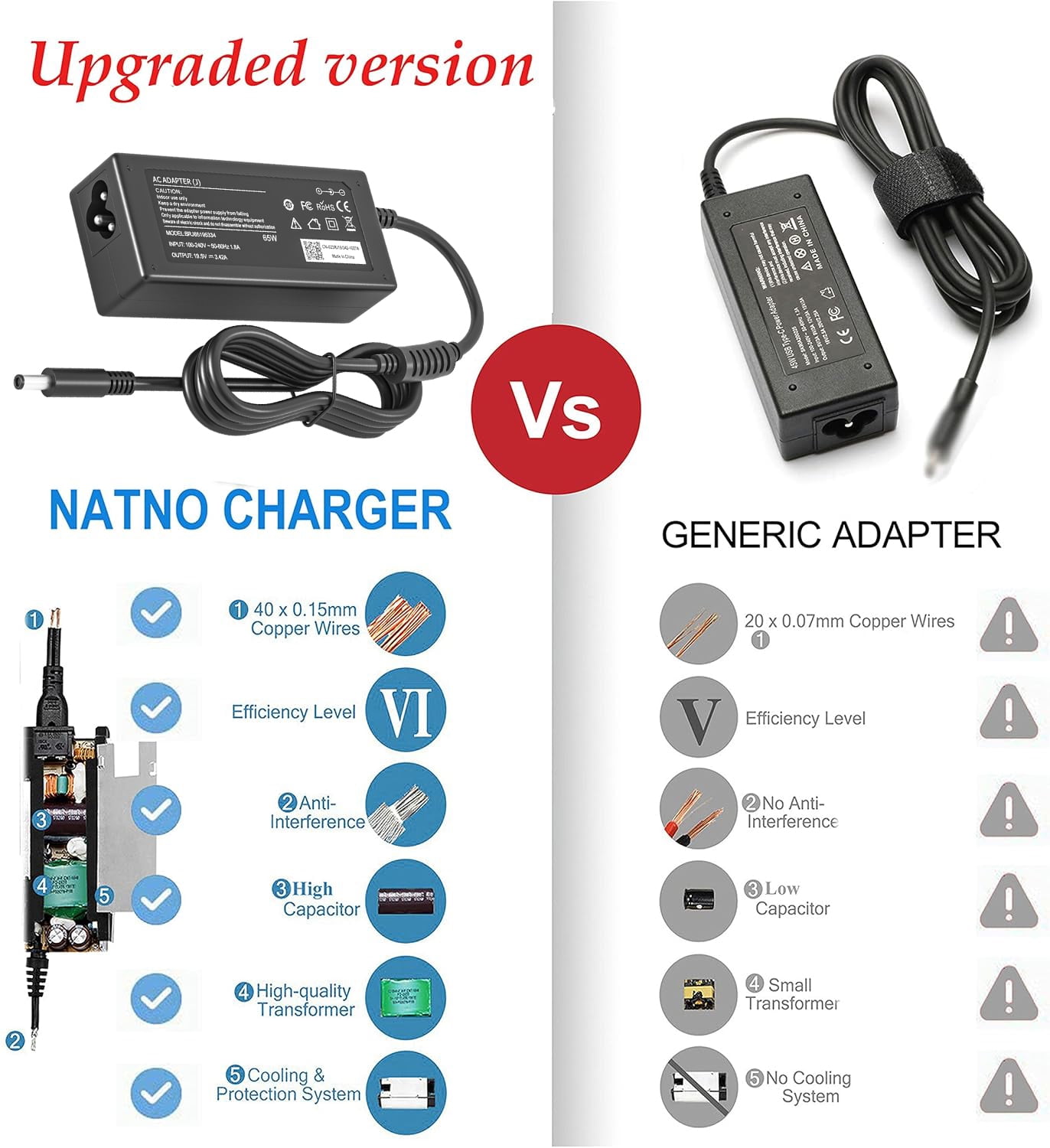 65W 45W Laptop Charger for Dell Inspiron 15-3000 5000 7000 17-5000 7000 Series，3501 3511 3520 3530 3535 5406 5440， for Latitude 5420 XPS Series 9630，Adapter with Round Tip (4.5*3.0mm ＆ 7.4*5.0mm）