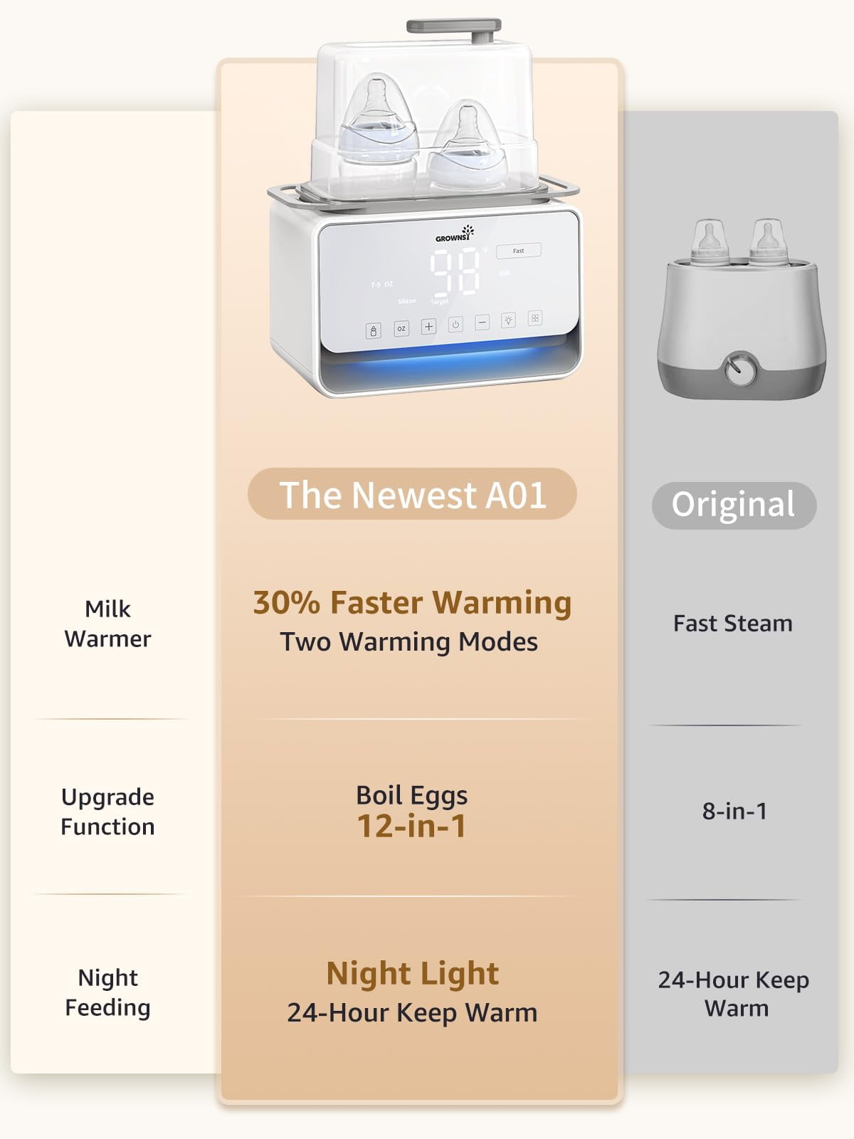 Grownsy Fast Baby Bottle Warmer, 12-in-1 Milk Warmer With Steam and Water Bath Warming Modes for Breastmilk &Formula, With Thaw, Food Heating, Steri-lize, Egg Boil Function