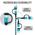 thumbnail image 2 of Cable USB C a C QQLIKE de 60 W, paquete de 3 unidades, carga rápida, 1,8 m, 2 of 5