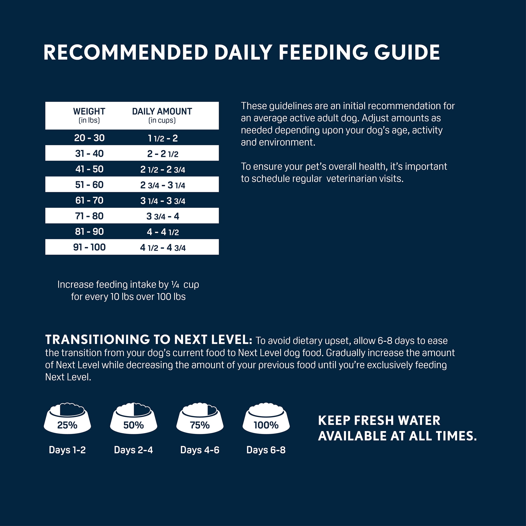 Next Level Performance Plus™, For Active Adult Dogs, Joint Support, Beef-Chicken-Pork-Fish Flavors, Dry Dog Food, 40 lbs