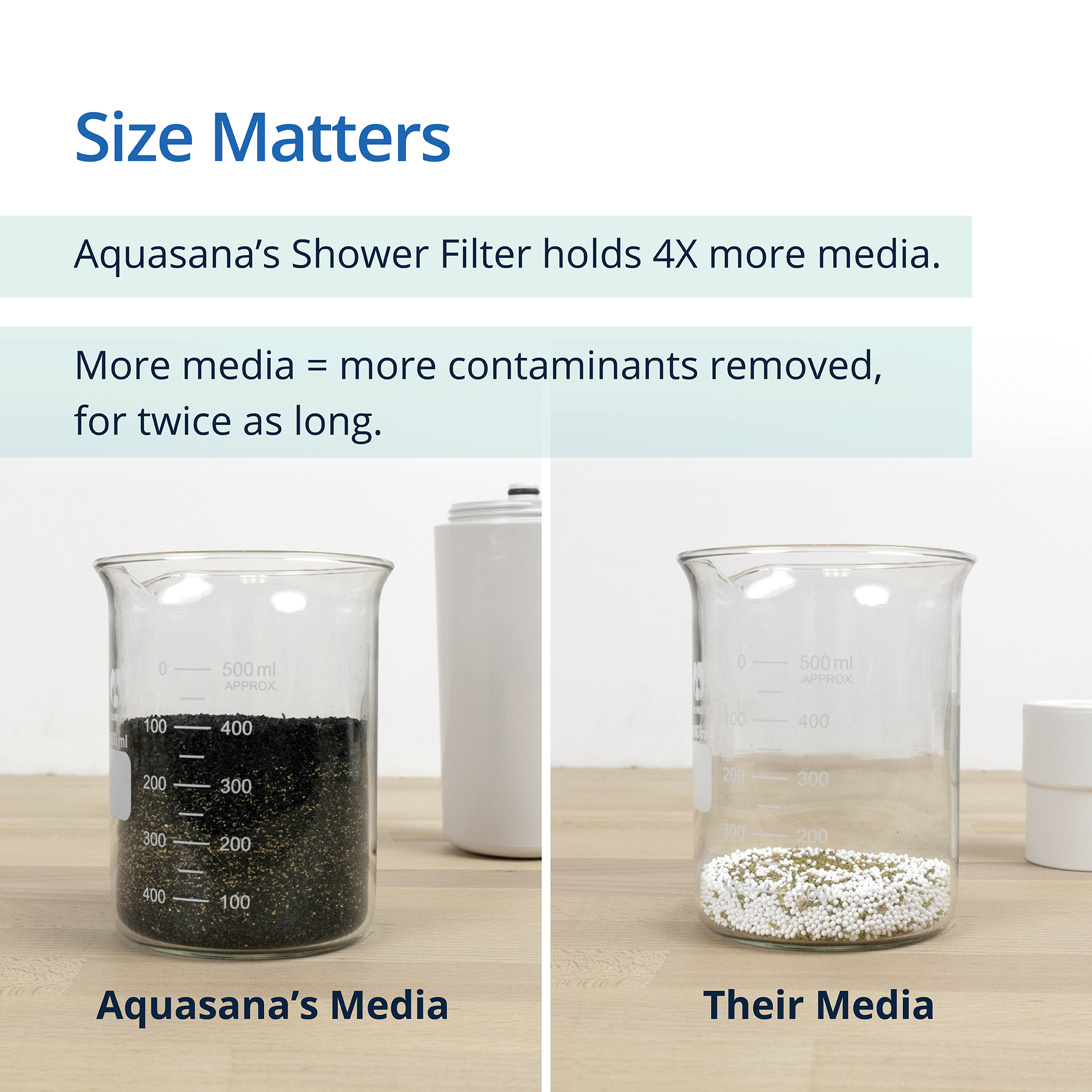 Aquasana Shower Water Filter System for Existing Shower Head photo 6