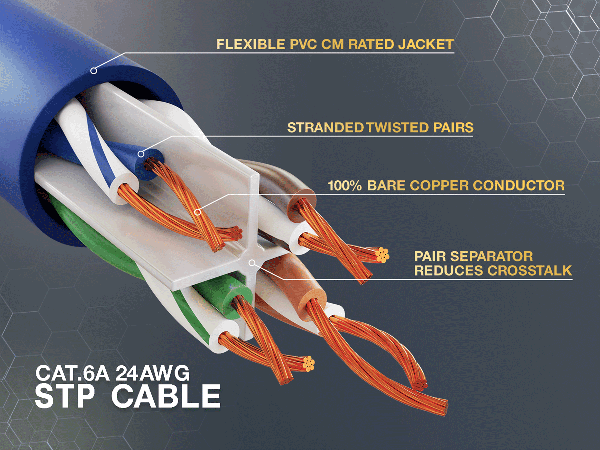 Cable Leader 50ft Cat6a Shielded Ethernet Network Patch Cable STP Snagless 24AWG Bare Copper, Blue