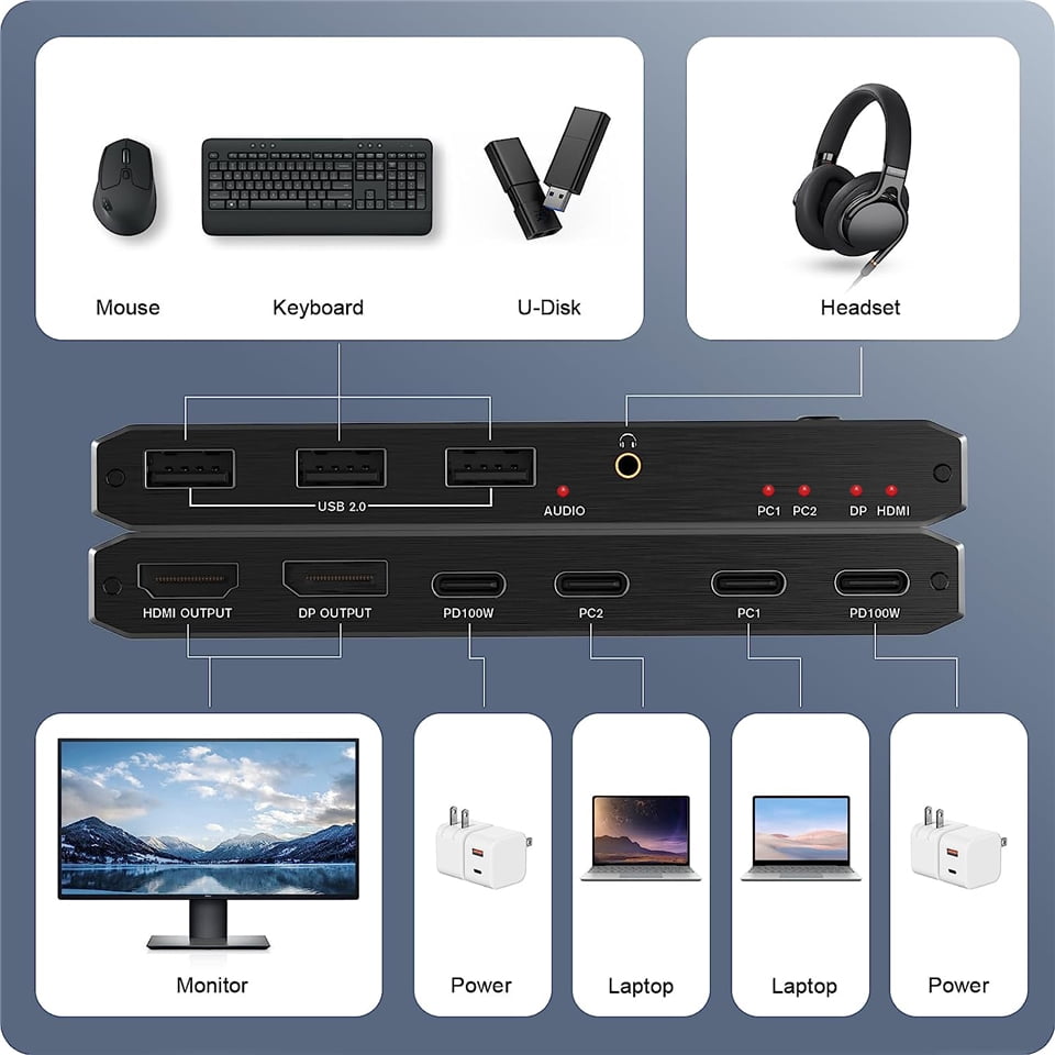 AUBEAMTO USB C KVM Switch 8K@60Hz 4K@120Hz, 2 Port Type C KVM Switch for 2 Computers Share 1 Monitor, USB C KCM with 3 USB 2.0 Ports & 100W Power Delivery, 2 USB-C Cables Included