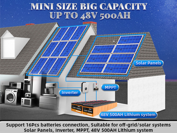 12V 125Ah LiFePO4 Lithium Battery, 1600Wh Group 31 Deep Cycle Marine RV Battery, Bluetooth 100A-BMS 1280W, Max. 15000 Cycles IP65 for Trolling Motor, Camper, Trailer, Solar Off-Grid Energy, Golf Cart