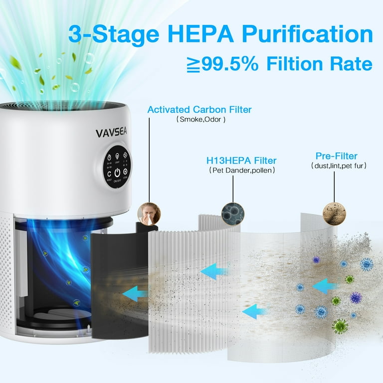 Best Air Purifier For Vape Smoke VAVSEA Air Purifier, H13 True HEPA Filter,  1350 sq.ft