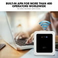 thumbnail image 6 of OTVIAP Router,Wireless WiFi Router Mini Portable Router Universal Non-SIM-Card White International 4G/3G,Wireless WiFi Router, 6 of 12