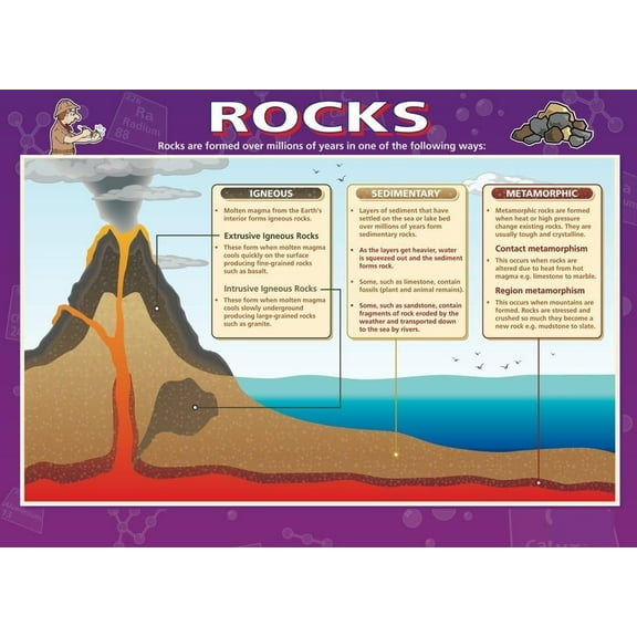 Rocks Science Classroom Posters  STEM Middle & High School Classroom Decoration