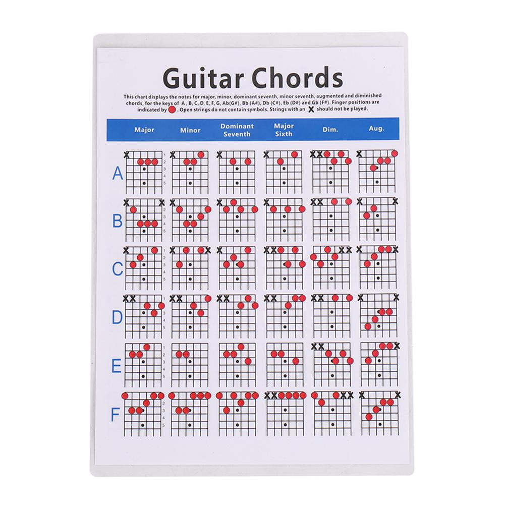 Electric Guitar Chords Guitar Scales Reference Poster Sticker Music Learning Aid