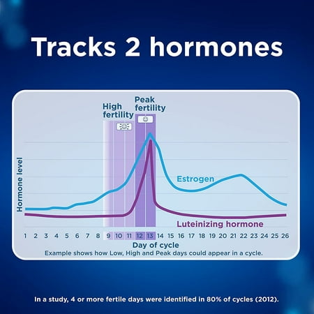 Clearblue Connected Ovulation Test System featuring Bluetooth connectivity and Advanced Ovulation Tests with digital results, 40 ovulation tests