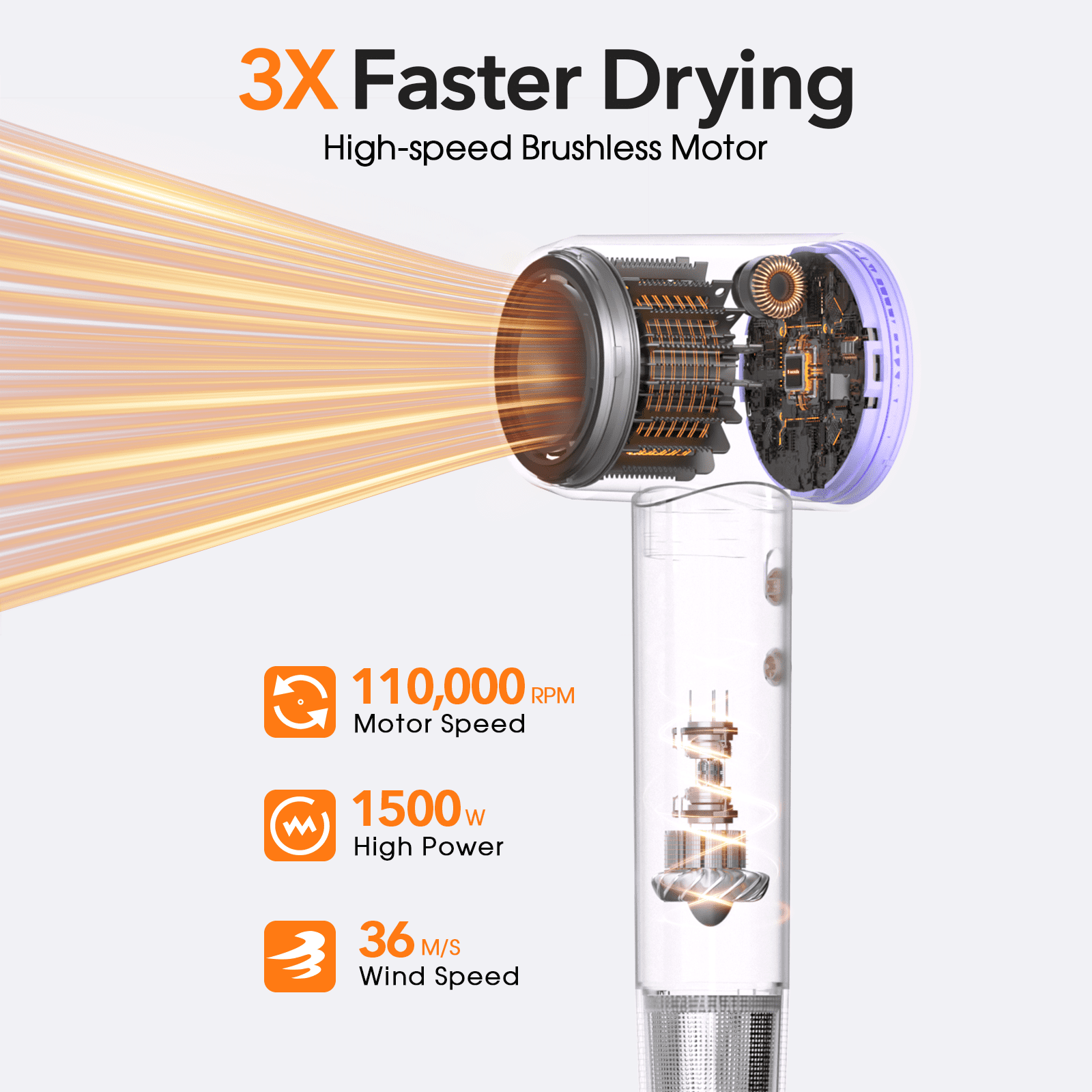 Breezelle Hair Dryer - Professional High Speed 500 Millions Negative Ionic Blow Dryer with Diffuser,Portable Blowdryers for All Hair Type,Thermo Control and Compact 110,000 PRM Hair Dryer for Travel