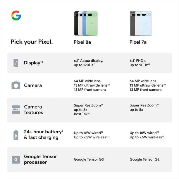 Google Pixel 8a | 128GB -6.1'' OLED Display - Obsidian - Unlocked