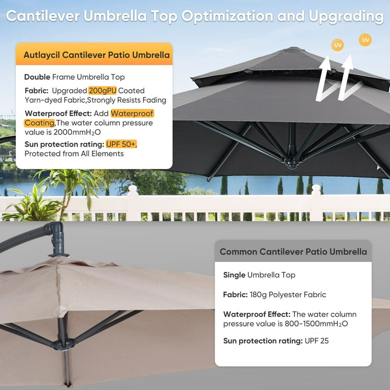 best cheap offset patio umbrella Choice Products 10ft Cantilever Hanging Market Umbrella, 8 Sturdy Ribs, Easy Adjustment Expansive 11 x 11 Square CoverageOversized square canopy comfortably shades large dining sets or full outdoor lounge groupings All The 10 Best Cantilever Umbrellas