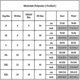 thumbnail image 5 of Women Bikini Set Swimwear Bathing Suit Swimsuit, 5 of 5