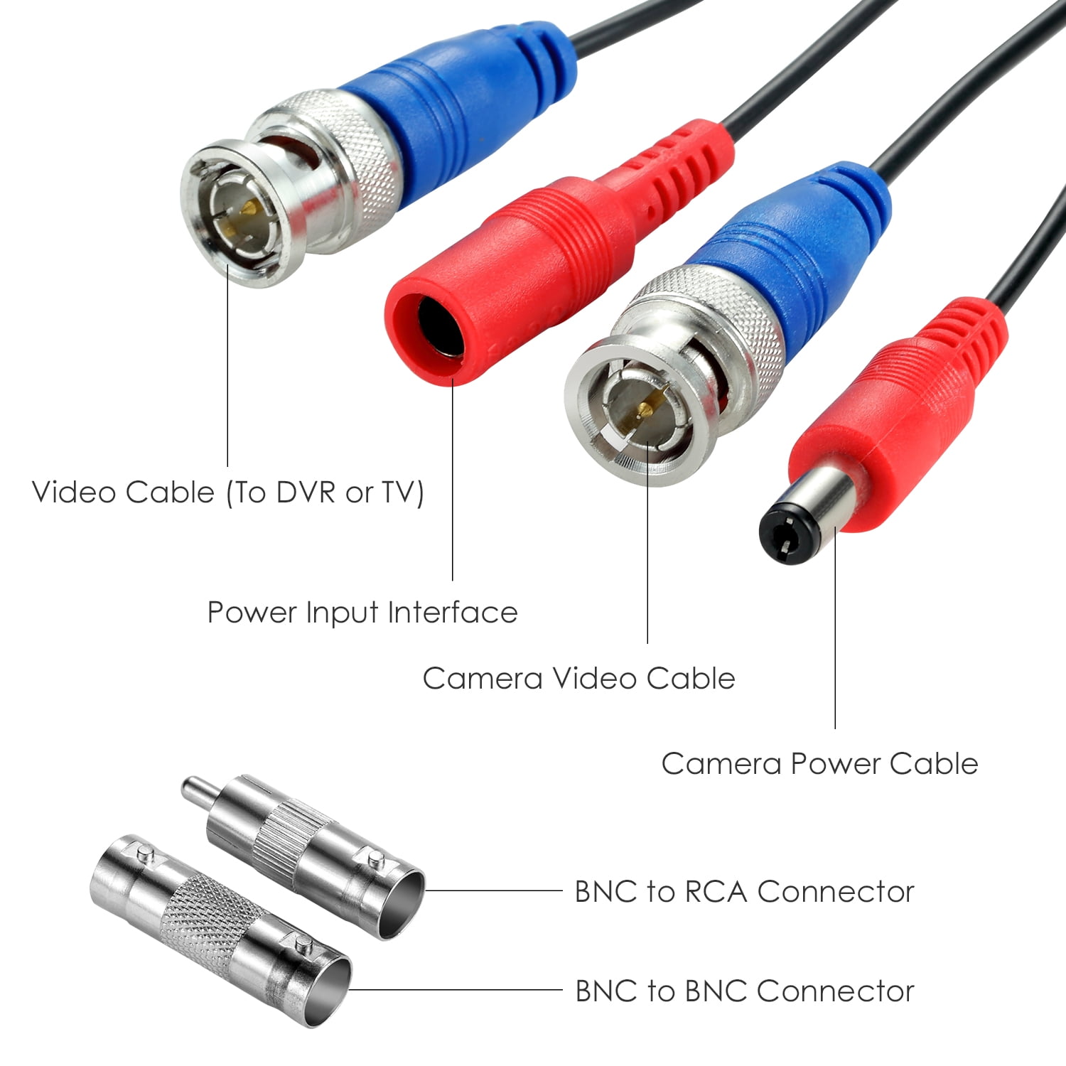 cctv camera cable types