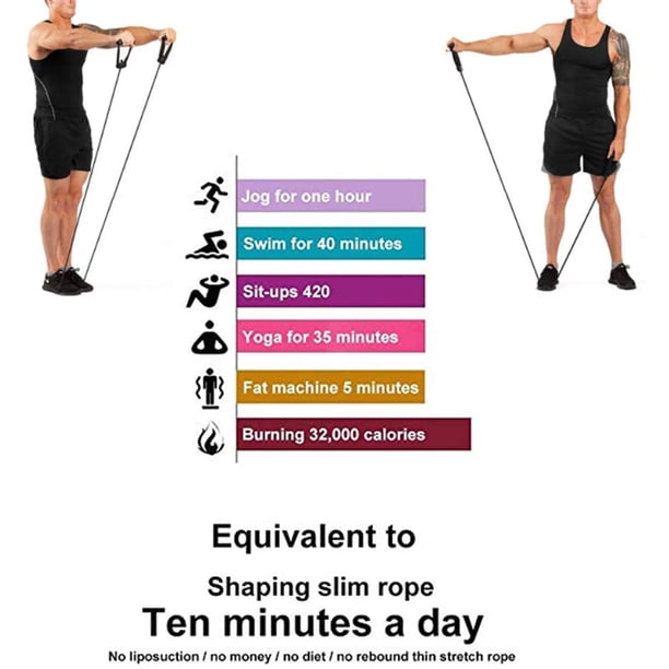 JX Bande Élastique Fitness, 5 Niveaux de Force pour Rééducation Exercices /Musculation/Pilates/Yoga, avec Sac de Rangement