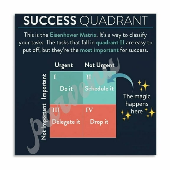 The Eisenhower Matrix Poster Time And Task Management Poster (3) Canvas Painting Wall Art Poster for Bedroom Living Room Decor