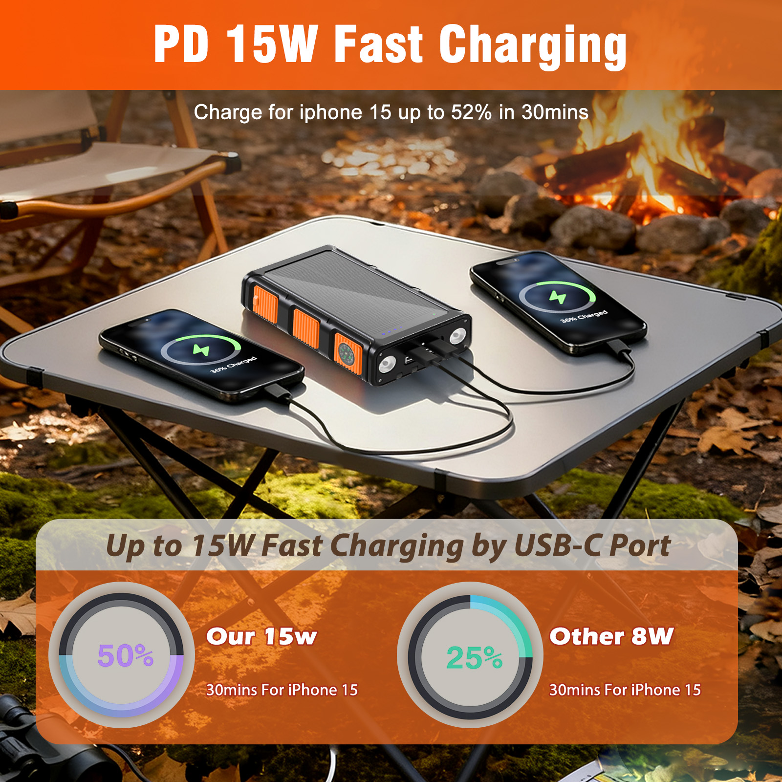Power Bank Wireless Charger 68800mAh Built in Hand Crank and 4 Cables 15W Fast Charging Power Bank 7 Outputs & 4 Inputs Solar Portable Charger, SOS/Strobe/Strong Flashlights, Compass(Orange)
