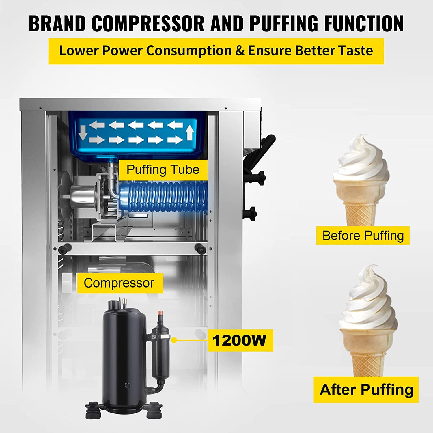 Vaseni 12L/H Soft Serve Ice Cream Machine, Soft Ice Cream Maker, Single  Flavor Soft Serve Maker, Yogurt Maker, Pre-Cooling, Digital Control Panel,  for