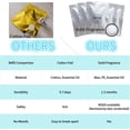 thumbnail image 6 of Car Air Freshener Refills, 30 Pcs Individual Package Car Air Vent Clip Replacement Pads Solid Fragrance Scent Air Freshener Refill Tablets (Lemon), 6 of 7