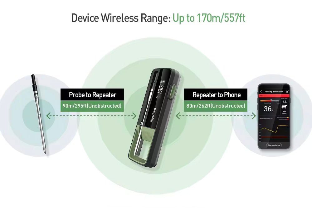 Wireless Long Range Dual Probe Meat Thermometer
