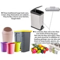 thumbnail image 4 of 2 Pack Hanging Trash Bag Holder with Lid, Portable Trash Bag Holder Garbage Bags Storage Rack Garbage Bag Holder for Cabinet, 4 of 6