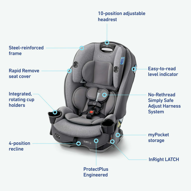 Graco Slimfit LX 3-in-1 Convertible Car Seat, Shaw