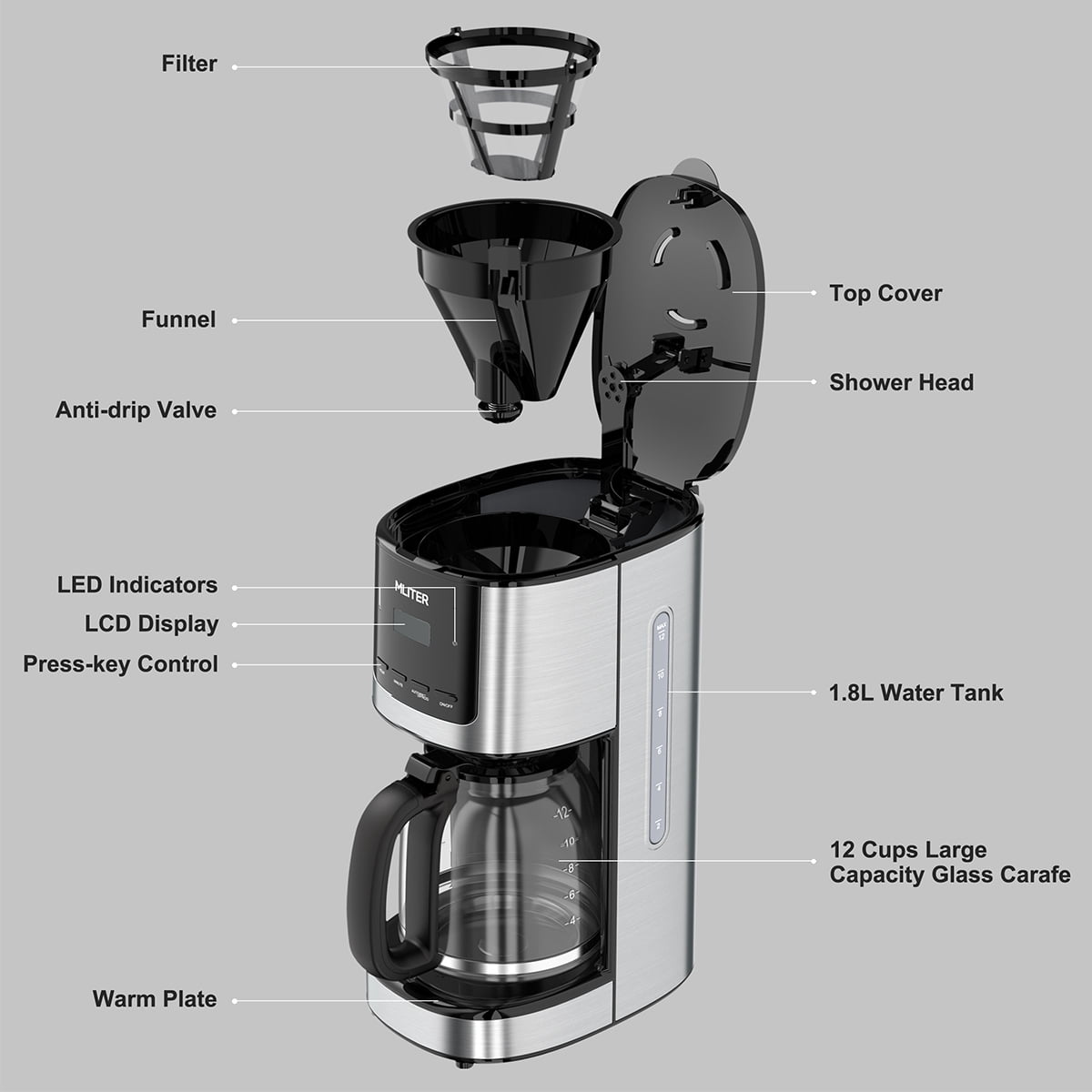 MLITER Durable Drip Coffee Maker 