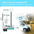 thumbnail image 5 of RV Plumbing Vent Cap RV Roof Vent Cap RV Roof Sewer Vent Cover for 1 to 2 3/8 Inch Pipe HJ403 Light Gray, 5 of 7
