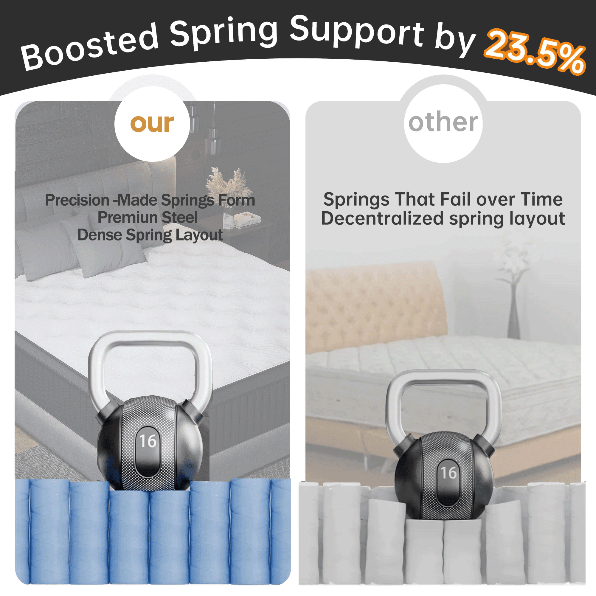 14 inch King Size Classic Hybrid Mattress Individually Pocketed Springs, Back Pain Relief, Mattress in Box, CertiPUR-US