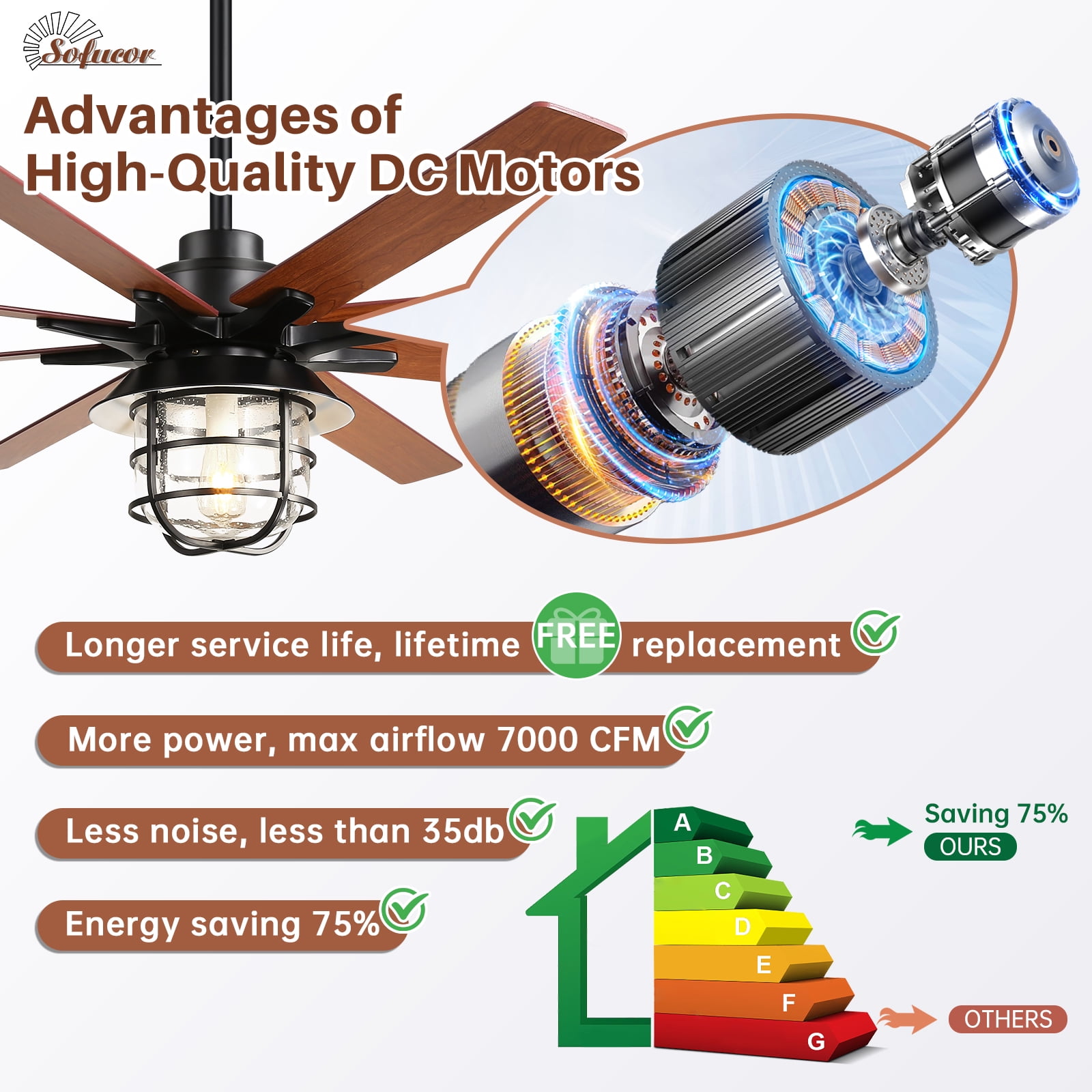 Sofucor 66 Inch Farmhouse Ceiling Fan with Light and Remote Control
