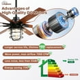 thumbnail image 5 of Sofucor 66 Inch Farmhouse Ceiling Fan with Light and Remote Control, 5 of 8