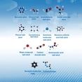 thumbnail image 4 of Modelo de química orgánica modelo molecular colorido educativo de alta seguridad respetuoso con el medio ambiente 189 piezas con caja de almacenamiento para el aula ANGGREK Otros, 4 of 8