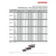 thumbnail image 4 of Divisor de cable coaxial Antronix de 3 vías CMC2003H-A, 4 of 5