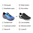 thumbnail image 5 of Vizari USA Boys Girls Soccer Cleats | Youth Firm Ground Athletic Outdoor Football Shoes for Toddler, Little Kid, Big Kid | Lightweight & Durable Blue/Red, 5 of 6