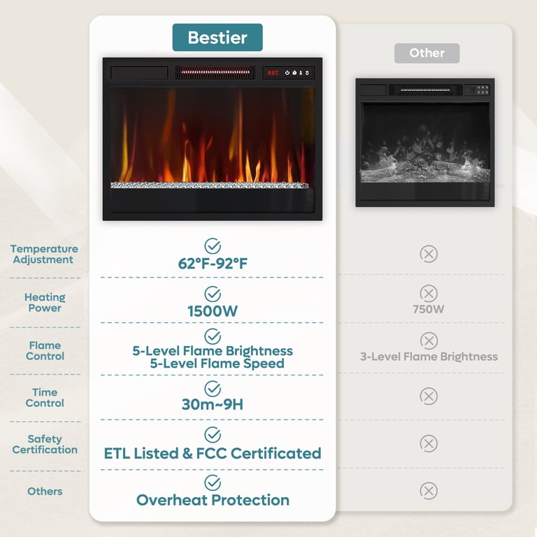 Bestier Electric Fireplace TV Stand, Wash Gray photo 6