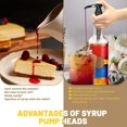 thumbnail image 2 of 6PCS Coffee Syrup Pump Fits 28/400 Thread Size 750ml Bottles Syrup Pump Dispenser for Drinks/Dessert/Tea, 2 of 6