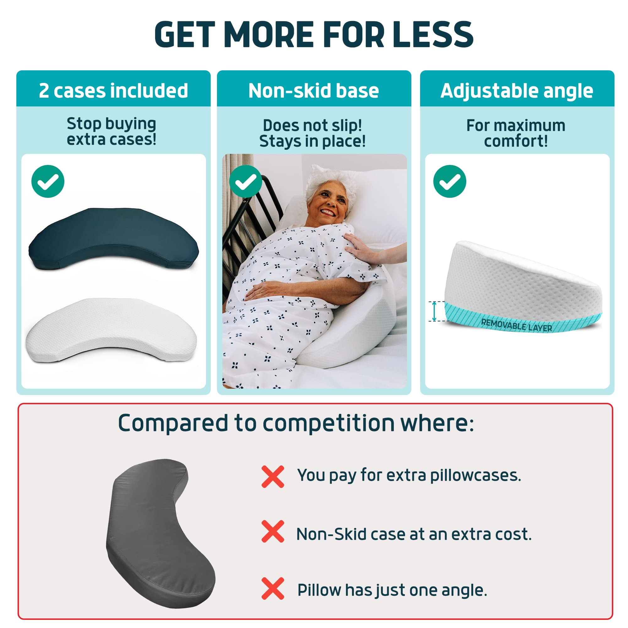 Lunderg Bedsore Pillow Positioning Wedge - With 2 Non-Slip Pillowcases & Adjustable Slope - Pressure Ulcer Cushion for Bed Sore Prevention - Stay on the Side and Stay off the Back