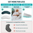 Lunderg Orthopedic Foam Support Bedsore Pillow Adjustable Slope, 2