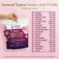 thumbnail image 4 of Dr. Berg Multi Collagen Peptides Powder - Types I, II, III, V, X Collagen Powder for Hair, Skin, Nails, & Joint Health, 25 Servings, 4 of 10