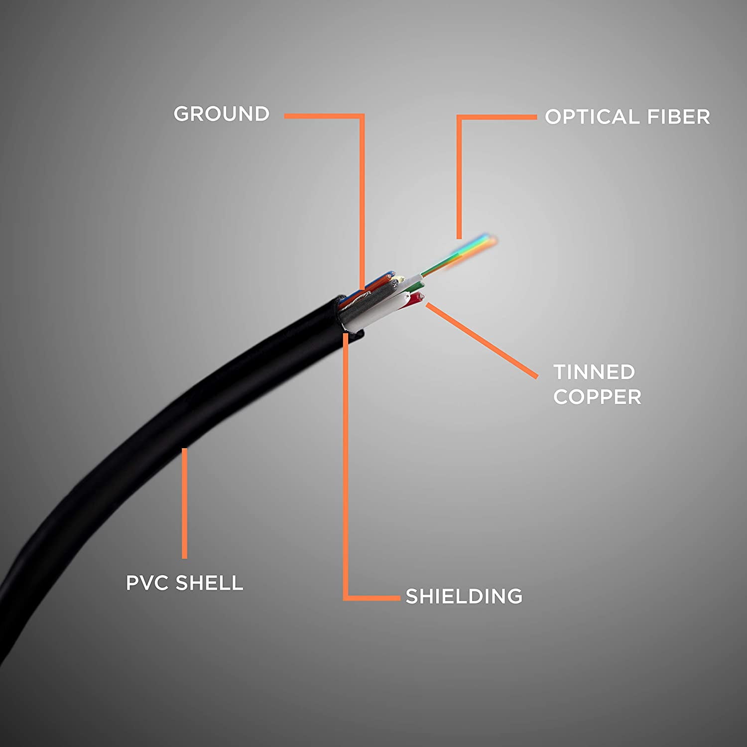 THE CIMPLE CO - 4K HDMI Fiber Optic Cable - 15 Feet - High Speed 18Gbps 4K@60Hz Gold Plated