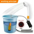 Portable Camp Shower, Camp Shower Pump with Detachable USB Rechargeable
