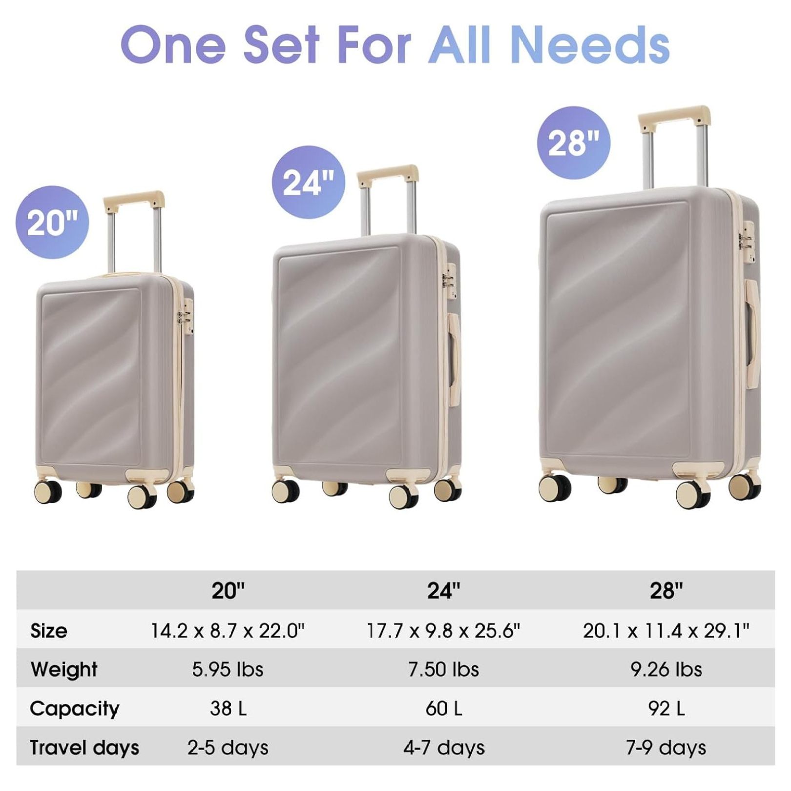 SONGMY Luggage Set 3 Piece, Lightweight Durable ABS Suitcases with Spinner Wheels and TSA Lock, Carry-on & Checked Travel Luggage