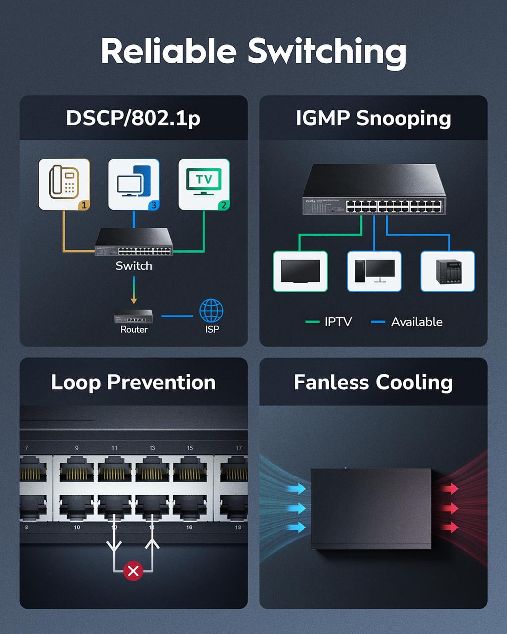 The GS1024 is a 24-port Gigabit Ethernet switch with a fanless, silent design. It supports VLAN/extended modes, desktop/rack mounting, and plug-and-play functionality.
