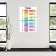 thumbnail image 3 of PH Scale Poster Science for Kids Educational Wall Art Canvas Painting for Living Room Bedroom Decor, 3 of 4