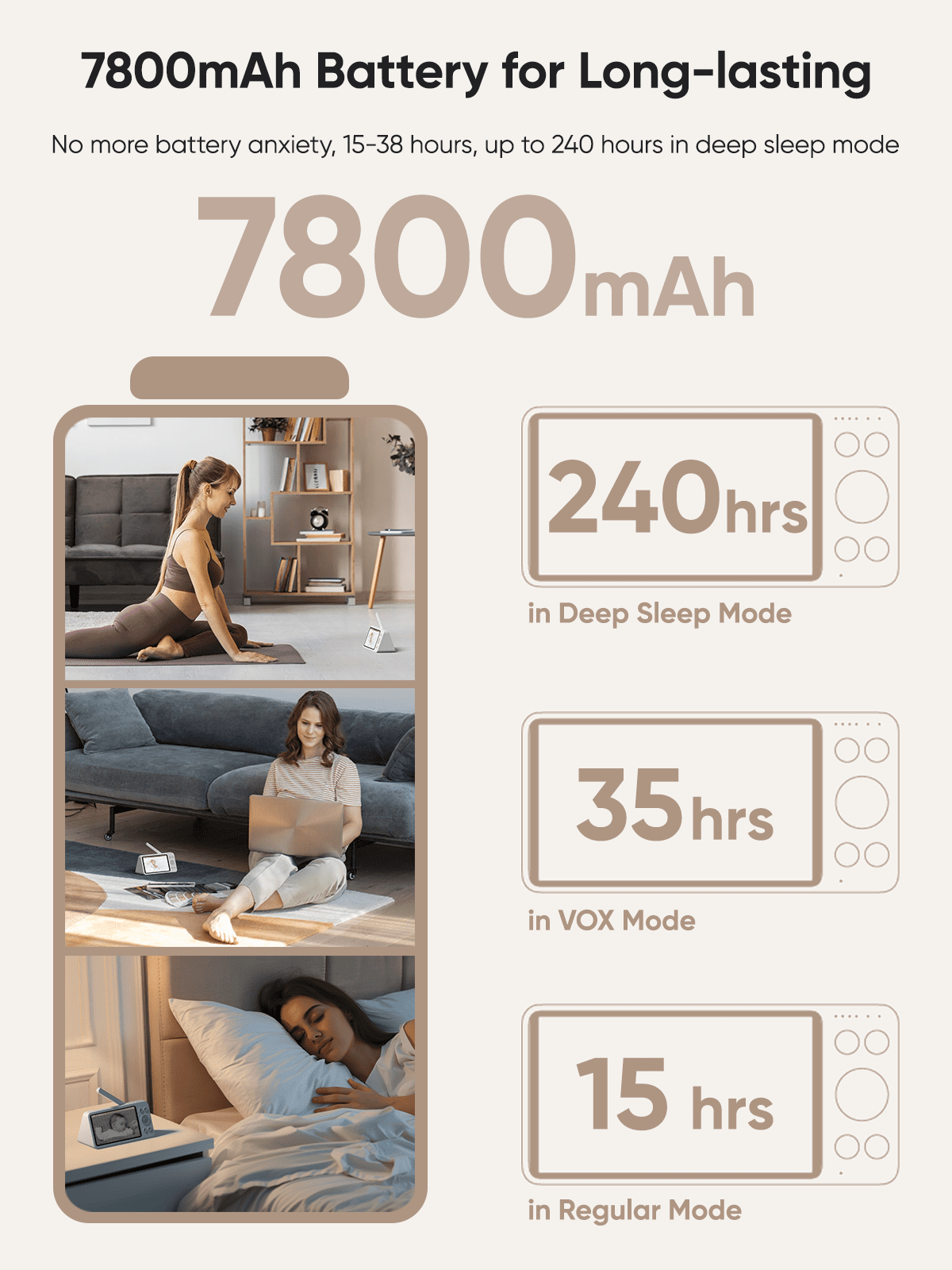 1440p Baby Monitor with 2 Cameras and 5.5'' Split Screen 240h Lasting No WiFi