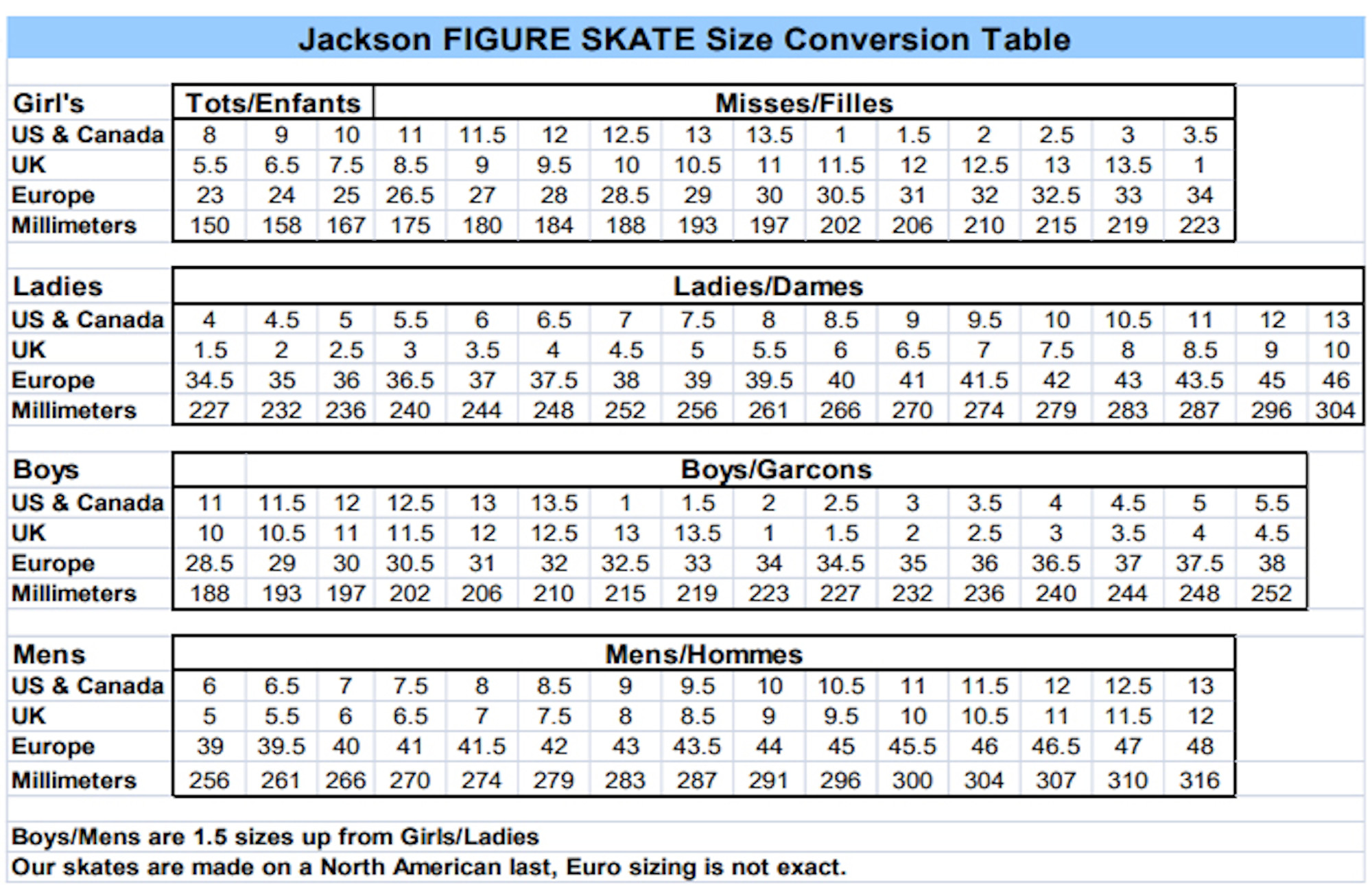 Jackson Ice Skates Evo Fusion Misses FS2021 with Mark IV Blade - image 3 of 3