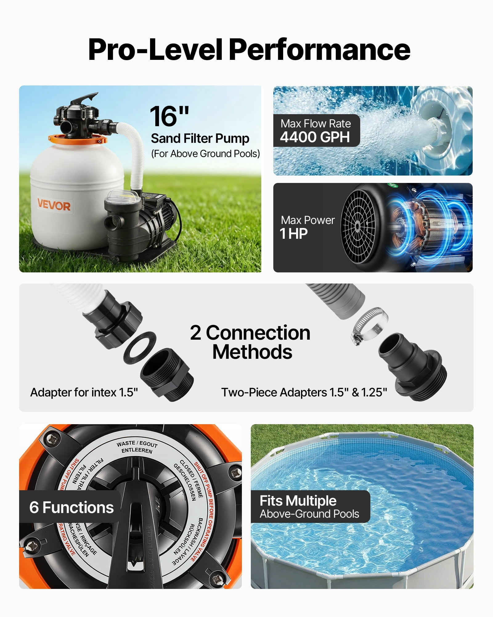 VEVOR 16in FlashPure Sand Filter Pump for Above Ground Pool, 1 HP 4400 GPH, Swimming Pool Filter System with Timer, 6X Faster Filtration with Media Installed, Leak-Resistant